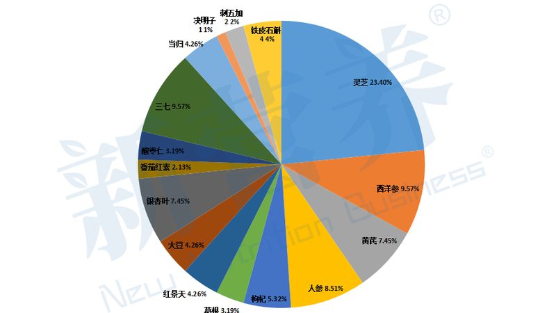 注意事項：沖泡溫度與比例