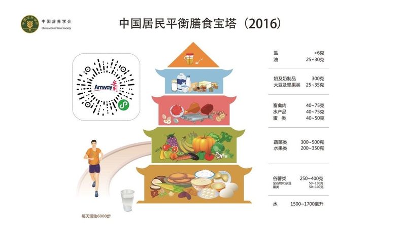 運(yùn)動(dòng)營(yíng)養(yǎng)品牌代工，別讓配方拖了后腿