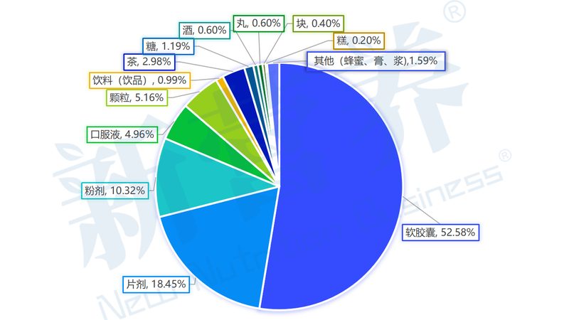 保健食品和藥品的區(qū)別不止在“能不能治病