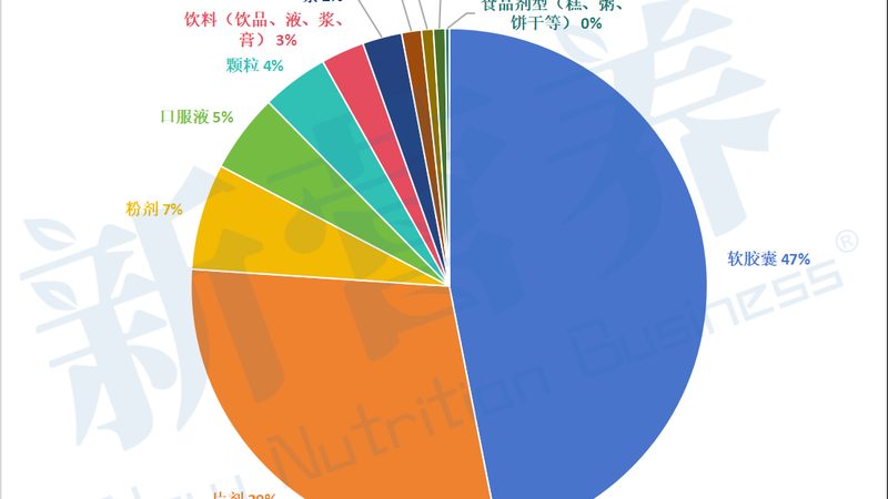 廣州保健品OEM起訂量：不是越高越好，也不是越低越劃算